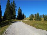 Parkirišče Alpspitzbahn - Kreuzeckhaus